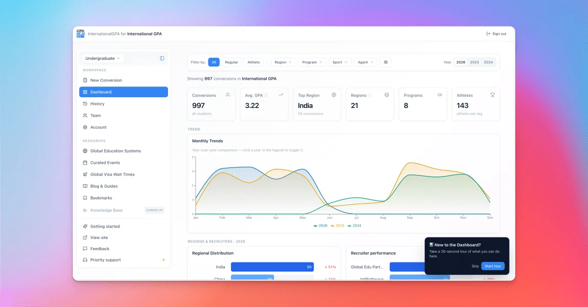 The Biggest Design Update Since iGPA Went Live