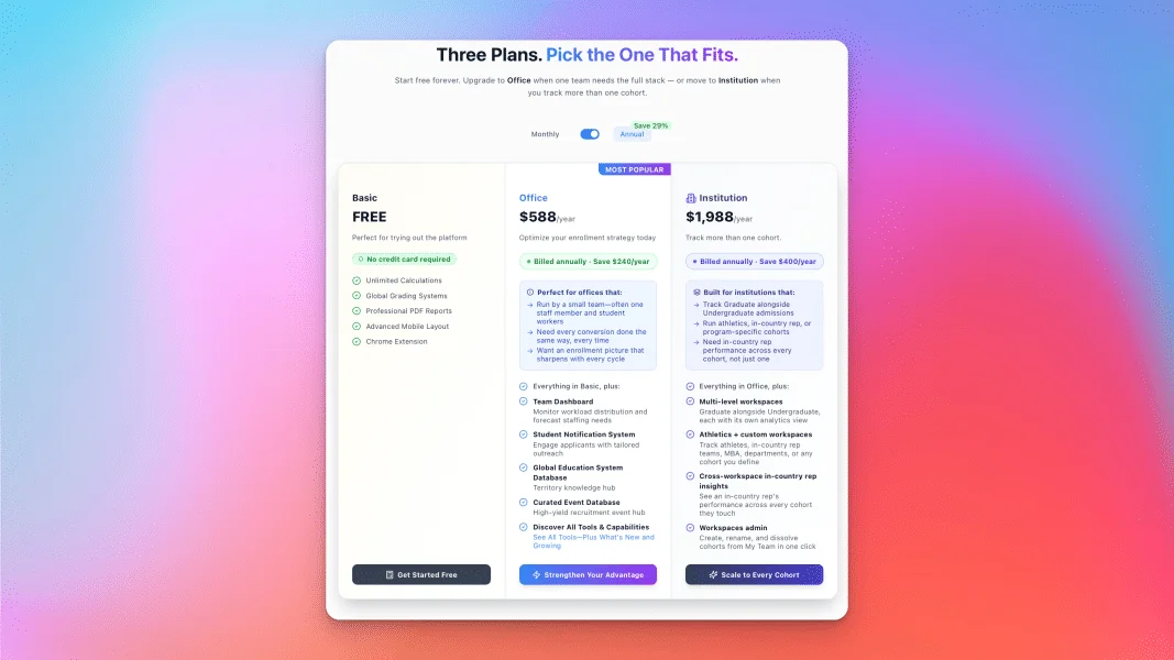 One platform. Practical features, beautiful UX/UI, and straightforward pricing.